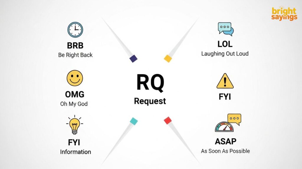 RQ vs Other 